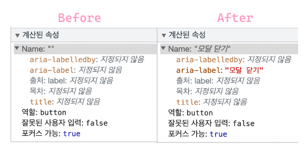 aria-label 속성에 따른 접근성 정보